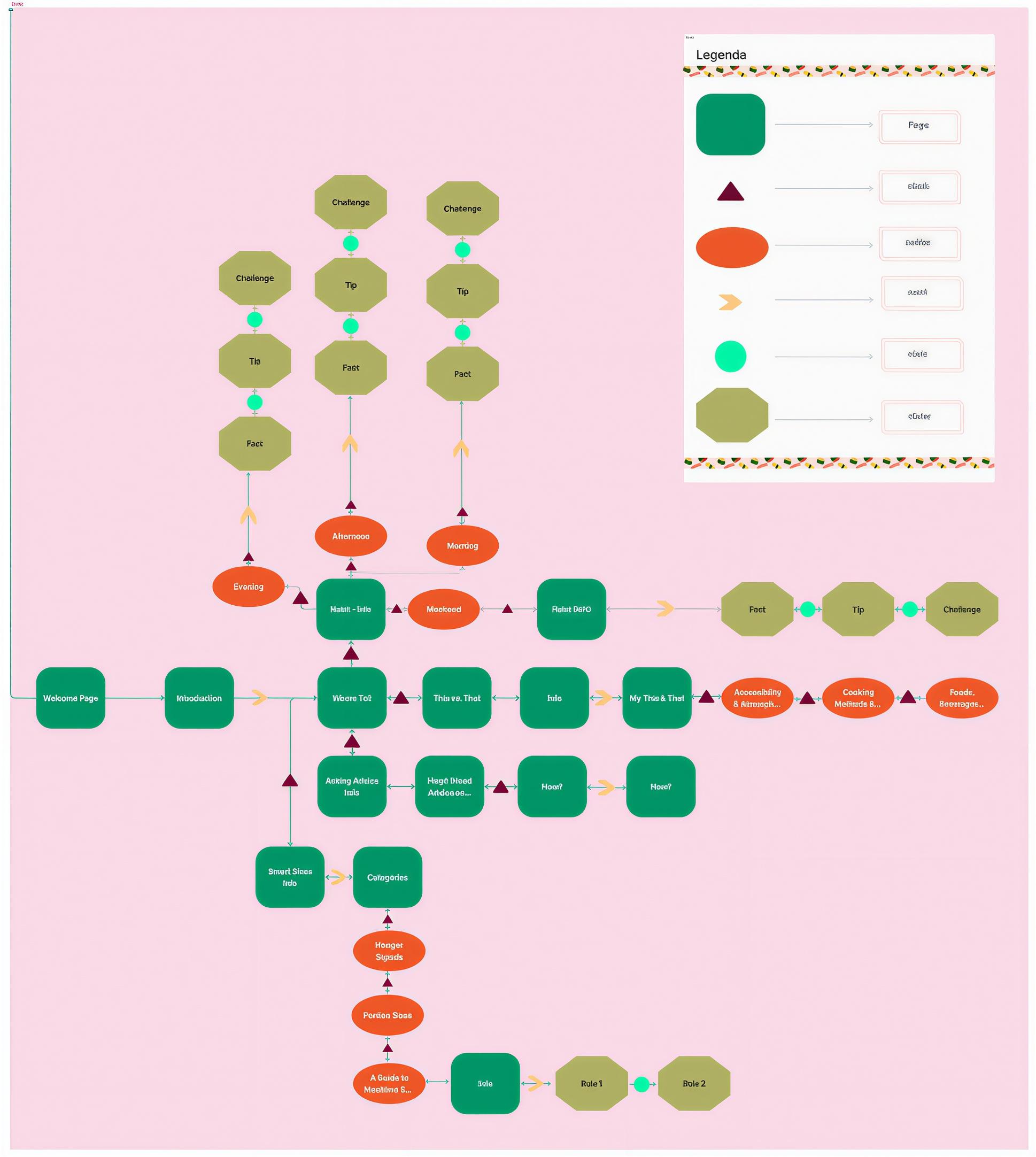 Arquitectura de información