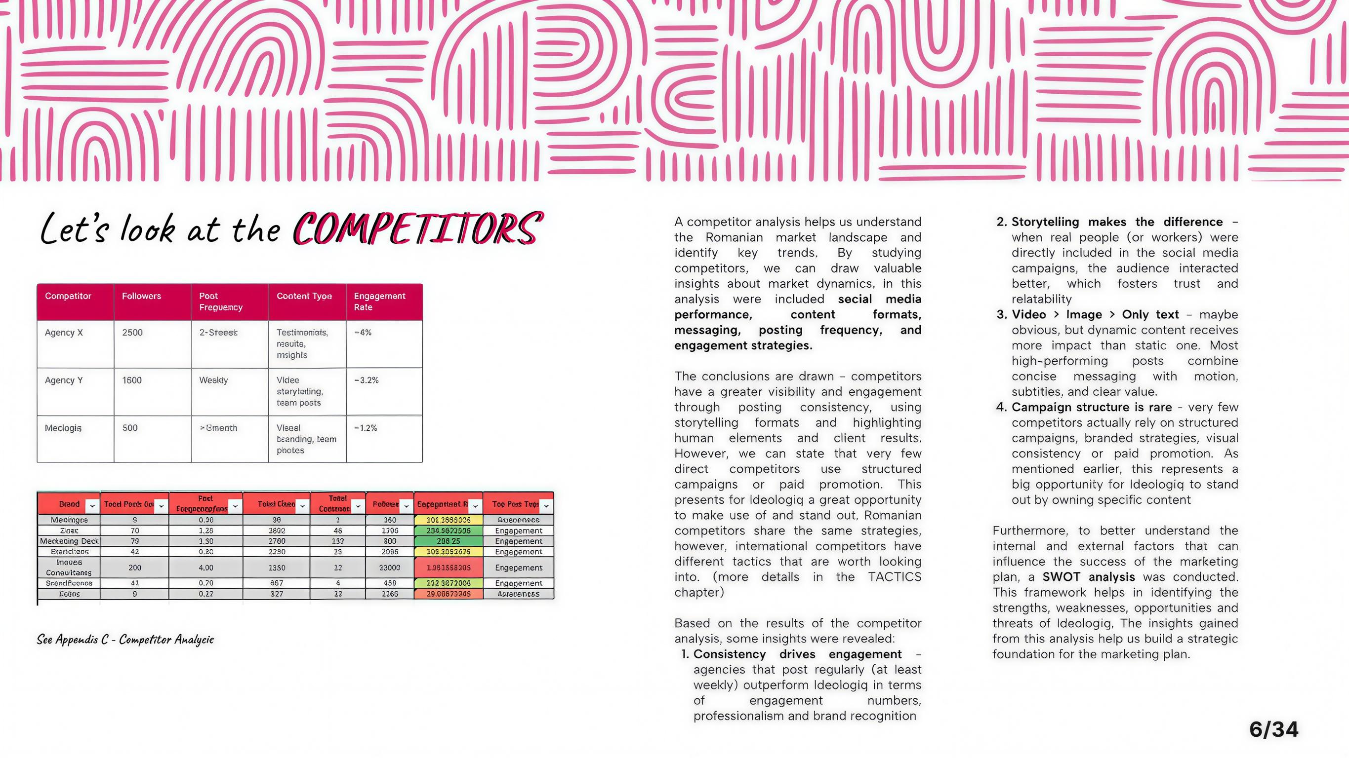Análisis de la competencia
