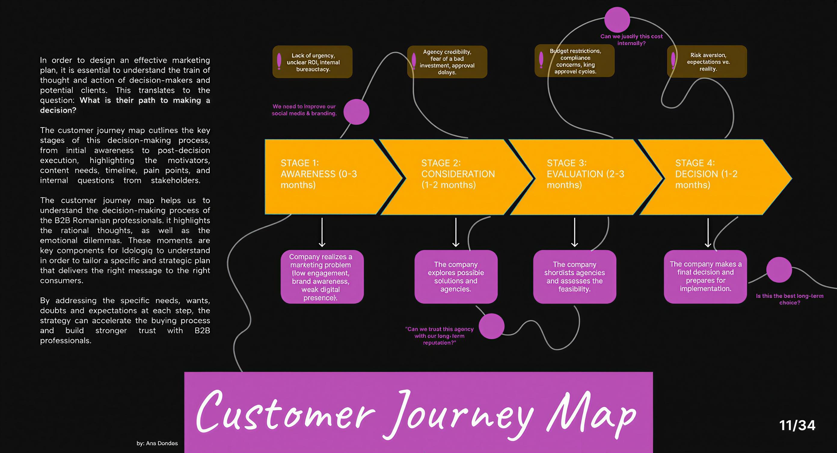 Mapa del customer journey